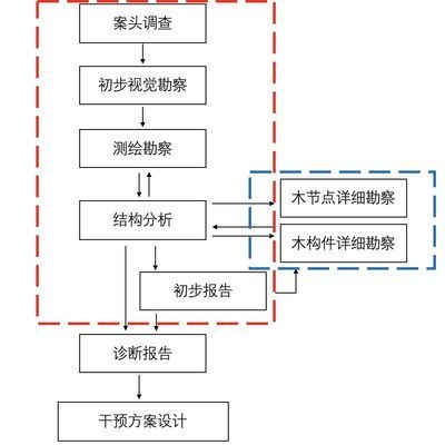 建筑加固后的病蟲(chóng)害防治 行業(yè)新聞 第3張 建筑加固后的病蟲(chóng)害防治 行業(yè)新聞 第3張