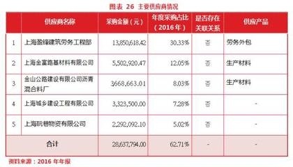 建筑加固市場競爭格局分析 行業(yè)新聞 第2張 建筑加固市場競爭格局分析 行業(yè)新聞 第2張