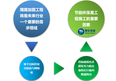 建筑加固市場競爭格局分析 行業(yè)新聞 第4張 建筑加固市場競爭格局分析 行業(yè)新聞 第4張