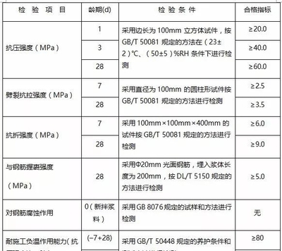 加固材料性能測試標(biāo)準(zhǔn) 行業(yè)新聞 第6張 加固材料性能測試標(biāo)準(zhǔn) 行業(yè)新聞 第6張