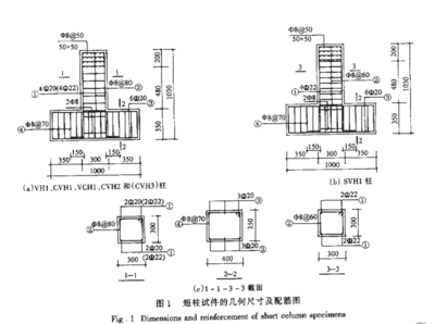 鋼筋與碳纖維布的力學(xué)性能比較 行業(yè)新聞 第5張
