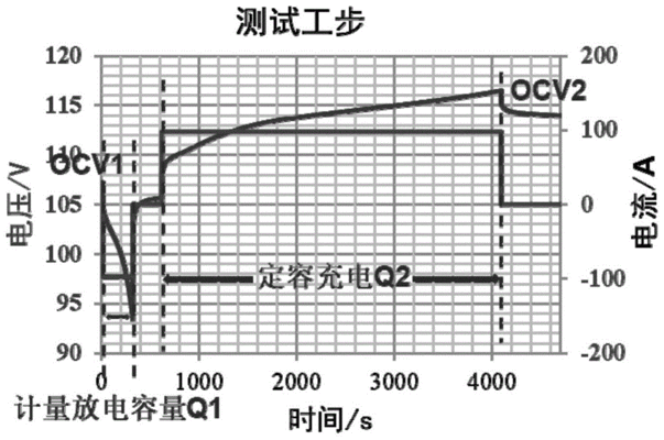 動力特性檢測的具體步驟 行業(yè)新聞 第2張