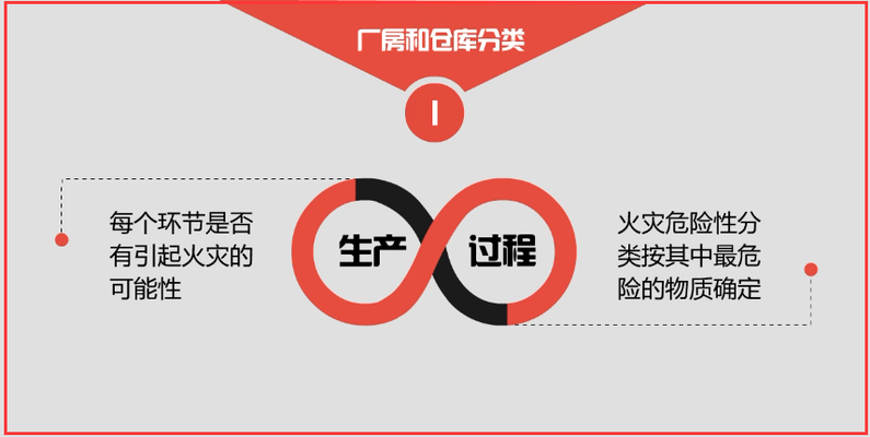 廠房消防布局優(yōu)化案例分析 行業(yè)新聞 第6張
