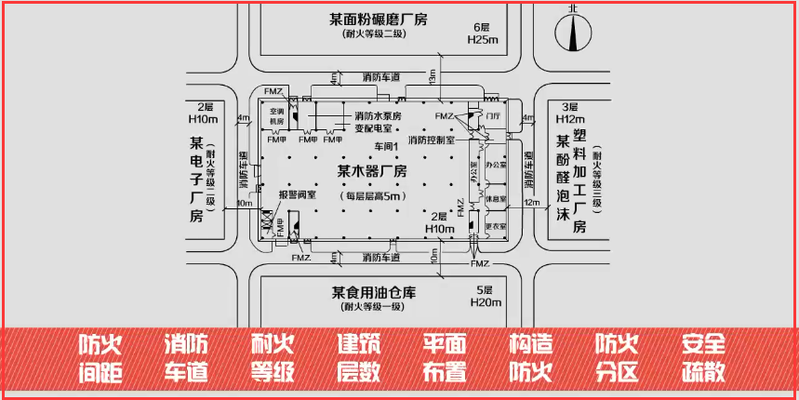 廠房消防布局優(yōu)化案例分析 行業(yè)新聞 第5張