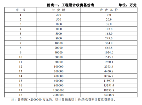 復(fù)雜程度調(diào)整系數(shù)的實(shí)際案例 行業(yè)新聞 第2張 復(fù)雜程度調(diào)整系數(shù)的實(shí)際案例 行業(yè)新聞 第2張
