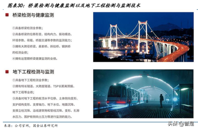 建筑加固新材料的市場(chǎng)前景 行業(yè)新聞 第3張