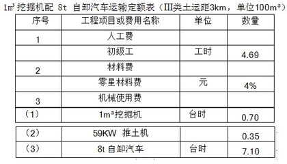 加固工程材料費計算軟件推薦 行業(yè)新聞 第2張