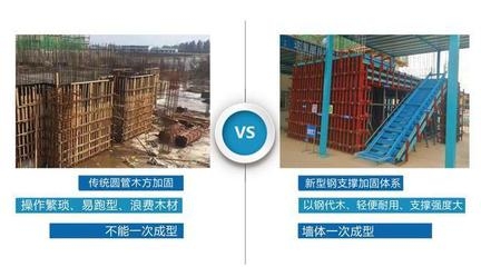 建筑加固行業(yè)技術(shù)創(chuàng)新趨勢(shì) 行業(yè)新聞 第6張 建筑加固行業(yè)技術(shù)創(chuàng)新趨勢(shì) 行業(yè)新聞 第6張