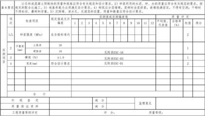 加固工程質(zhì)量評(píng)定流程 行業(yè)新聞 第6張 加固工程質(zhì)量評(píng)定流程 行業(yè)新聞 第6張