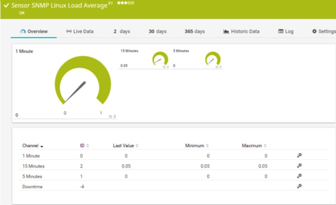 加固工程風(fēng)險(xiǎn)監(jiān)控工具推薦 行業(yè)新聞 第4張 加固工程風(fēng)險(xiǎn)監(jiān)控工具推薦 行業(yè)新聞 第4張