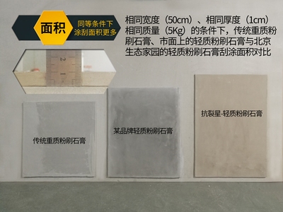 粉刷石膏價(jià)格與質(zhì)量關(guān)系 行業(yè)新聞 第2張 粉刷石膏價(jià)格與質(zhì)量關(guān)系 行業(yè)新聞 第2張