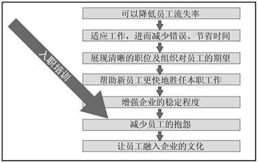 加固工程時(shí)間管理策略 行業(yè)新聞 第4張
