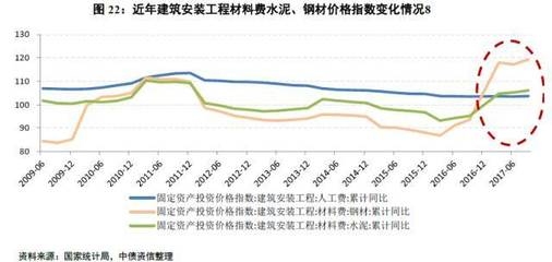 建筑鋼材需求增長(zhǎng)趨勢(shì)預(yù)測(cè) 行業(yè)新聞 第3張