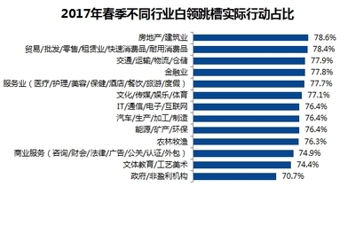 建筑安全管理行業(yè)人才需求預(yù)測(cè) 行業(yè)新聞 第3張