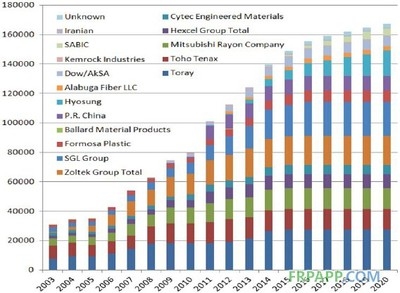 FRP復(fù)合材料的再利用研究 行業(yè)新聞 第5張 FRP復(fù)合材料的再利用研究 行業(yè)新聞 第5張