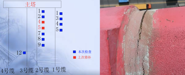 加固后結(jié)構(gòu)穩(wěn)定性監(jiān)測(cè)方法 行業(yè)新聞 第5張 加固后結(jié)構(gòu)穩(wěn)定性監(jiān)測(cè)方法 行業(yè)新聞 第5張