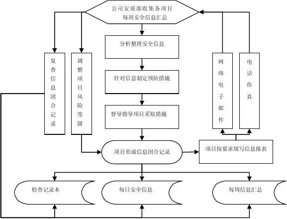 建筑安全管理信息化獎懲機制 行業(yè)新聞 第4張