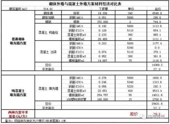 建筑模板材料對比分析 行業(yè)新聞 第3張 建筑模板材料對比分析 行業(yè)新聞 第3張