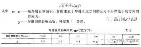 加固設(shè)計(jì)中節(jié)點(diǎn)詳圖優(yōu)化技巧 行業(yè)新聞 第2張 加固設(shè)計(jì)中節(jié)點(diǎn)詳圖優(yōu)化技巧 行業(yè)新聞 第2張