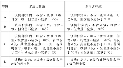 建筑結(jié)構(gòu)加固評定細則 行業(yè)新聞 第2張 建筑結(jié)構(gòu)加固評定細則 行業(yè)新聞 第2張