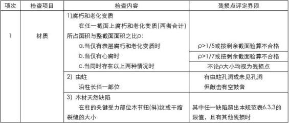 建筑結(jié)構(gòu)加固評定細則 行業(yè)新聞 第3張 建筑結(jié)構(gòu)加固評定細則 行業(yè)新聞 第3張