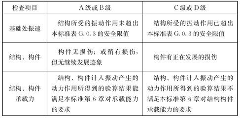 建筑結(jié)構(gòu)加固評定細則 行業(yè)新聞 第4張 建筑結(jié)構(gòu)加固評定細則 行業(yè)新聞 第4張