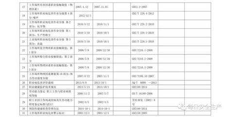 建筑安全法規(guī)最新動態(tài)查詢 行業(yè)新聞 第5張 建筑安全法規(guī)最新動態(tài)查詢 行業(yè)新聞 第5張