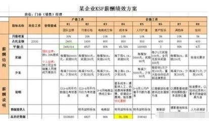 績效考核與薪酬掛鉤案例 行業(yè)新聞 第6張 績效考核與薪酬掛鉤案例 行業(yè)新聞 第6張