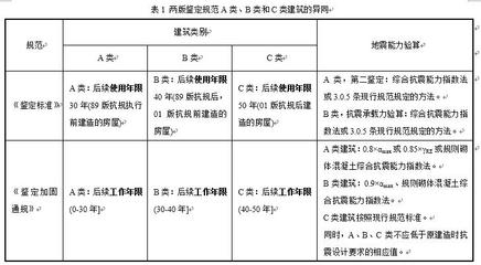 建筑加固公司信譽(yù)度評估方法 行業(yè)新聞 第2張 建筑加固公司信譽(yù)度評估方法 行業(yè)新聞 第2張