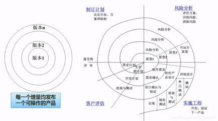 建筑設(shè)計(jì)師職業(yè)風(fēng)險(xiǎn)分析 行業(yè)新聞 第5張