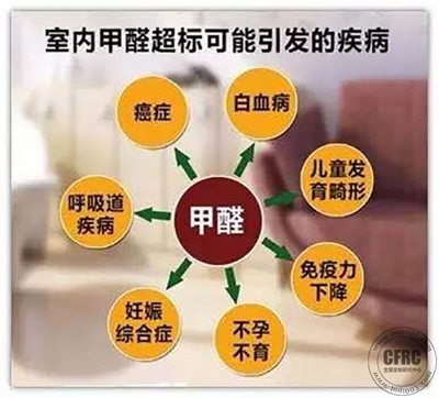 甲醛超標(biāo)對健康的長期影響 行業(yè)新聞 第3張