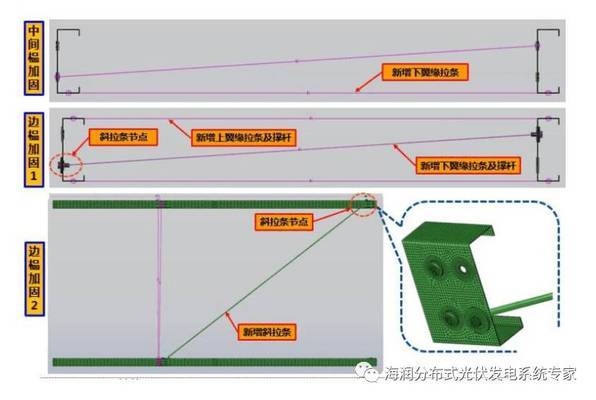 加固與新建的成本效益分析 行業(yè)新聞 第3張