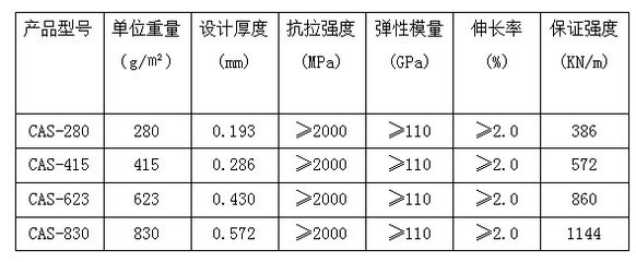 加固材料市場價格趨勢 行業(yè)新聞 第6張 加固材料市場價格趨勢 行業(yè)新聞 第6張