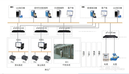 建筑安全管理信息化應(yīng)用案例 行業(yè)新聞 第4張 建筑安全管理信息化應(yīng)用案例 行業(yè)新聞 第4張