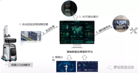 建筑安全管理信息化應(yīng)用案例 行業(yè)新聞 第6張 建筑安全管理信息化應(yīng)用案例 行業(yè)新聞 第6張