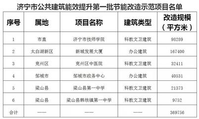 建筑節(jié)能改造案例研究 行業(yè)新聞 第4張 建筑節(jié)能改造案例研究 行業(yè)新聞 第4張