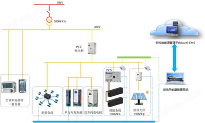 建筑安全管理智能化的成本效益 行業(yè)新聞 第4張 建筑安全管理智能化的成本效益 行業(yè)新聞 第4張