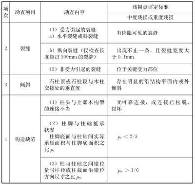 建筑加固資質(zhì)后續(xù)維護(hù)方法 行業(yè)新聞 第6張 建筑加固資質(zhì)后續(xù)維護(hù)方法 行業(yè)新聞 第6張