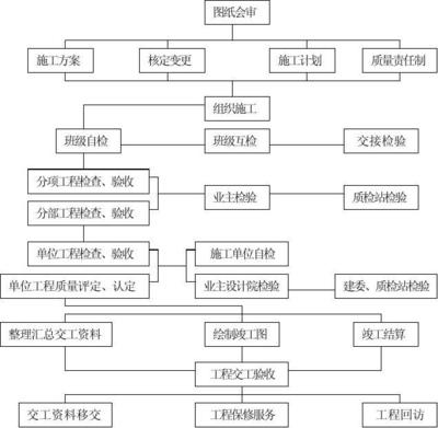 甲級(jí)設(shè)計(jì)院資質(zhì)評(píng)定流程 行業(yè)新聞 第3張
