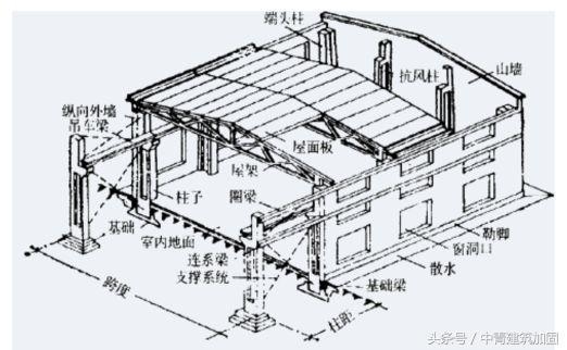 建筑加固施工中的安全隱患有哪些？ 行業(yè)新聞 第3張