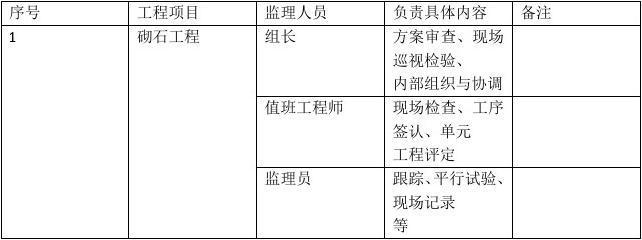 建筑加固工程監(jiān)理職責(zé) 行業(yè)新聞 第2張