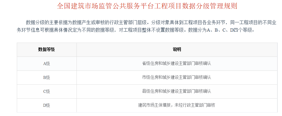 建筑企業(yè)資質(zhì)等級劃分 行業(yè)新聞 第2張 建筑企業(yè)資質(zhì)等級劃分 行業(yè)新聞 第2張