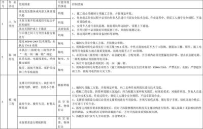 建筑安全員如何識別危險源？ 行業(yè)新聞 第5張