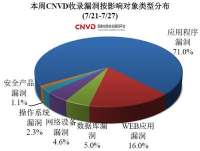 加固設(shè)計(jì)軟件用戶評(píng)價(jià)匯總 行業(yè)新聞 第1張 加固設(shè)計(jì)軟件用戶評(píng)價(jià)匯總 行業(yè)新聞 第1張