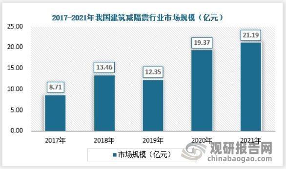 建筑減隔震技術(shù)的創(chuàng)新點 行業(yè)新聞 第4張 建筑減隔震技術(shù)的創(chuàng)新點 行業(yè)新聞 第4張