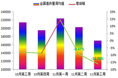 建筑鋼材需求季節(jié)性變化 行業(yè)新聞 第2張