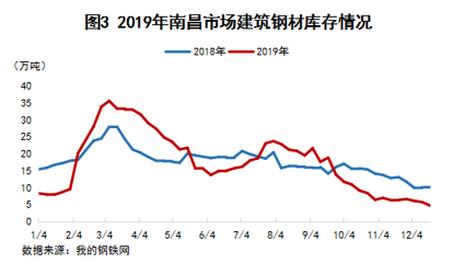 建筑鋼材需求季節(jié)性變化 行業(yè)新聞 第5張