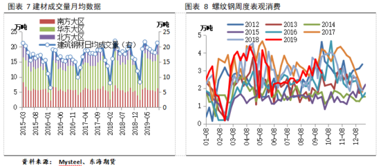建筑鋼材需求季節(jié)性變化 行業(yè)新聞 第6張