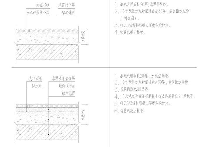 節(jié)點(diǎn)詳圖行業(yè)標(biāo)準(zhǔn)查詢(xún) 行業(yè)新聞 第3張