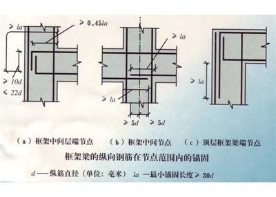 加固設(shè)計施工圖的抗震設(shè)防標準 行業(yè)新聞 第2張 加固設(shè)計施工圖的抗震設(shè)防標準 行業(yè)新聞 第2張
